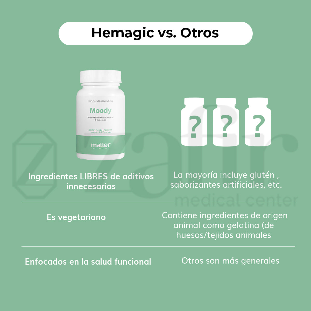 Moody | Aminoácidos con Vitaminas & Minerales