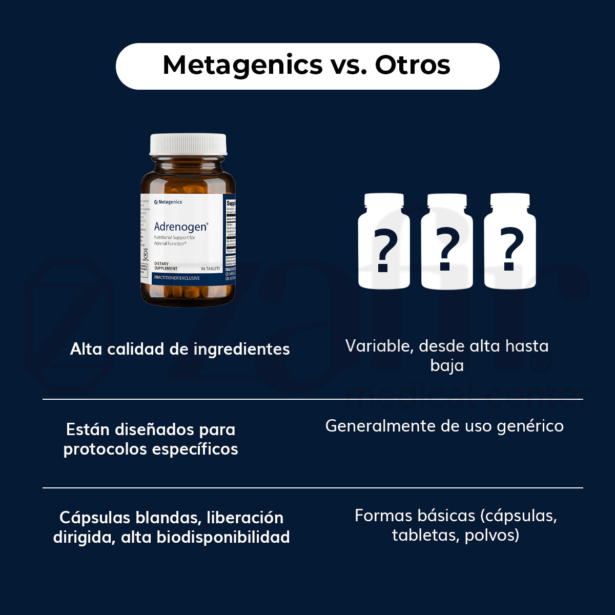 Metagenics - Adrenogen 90 tabletas