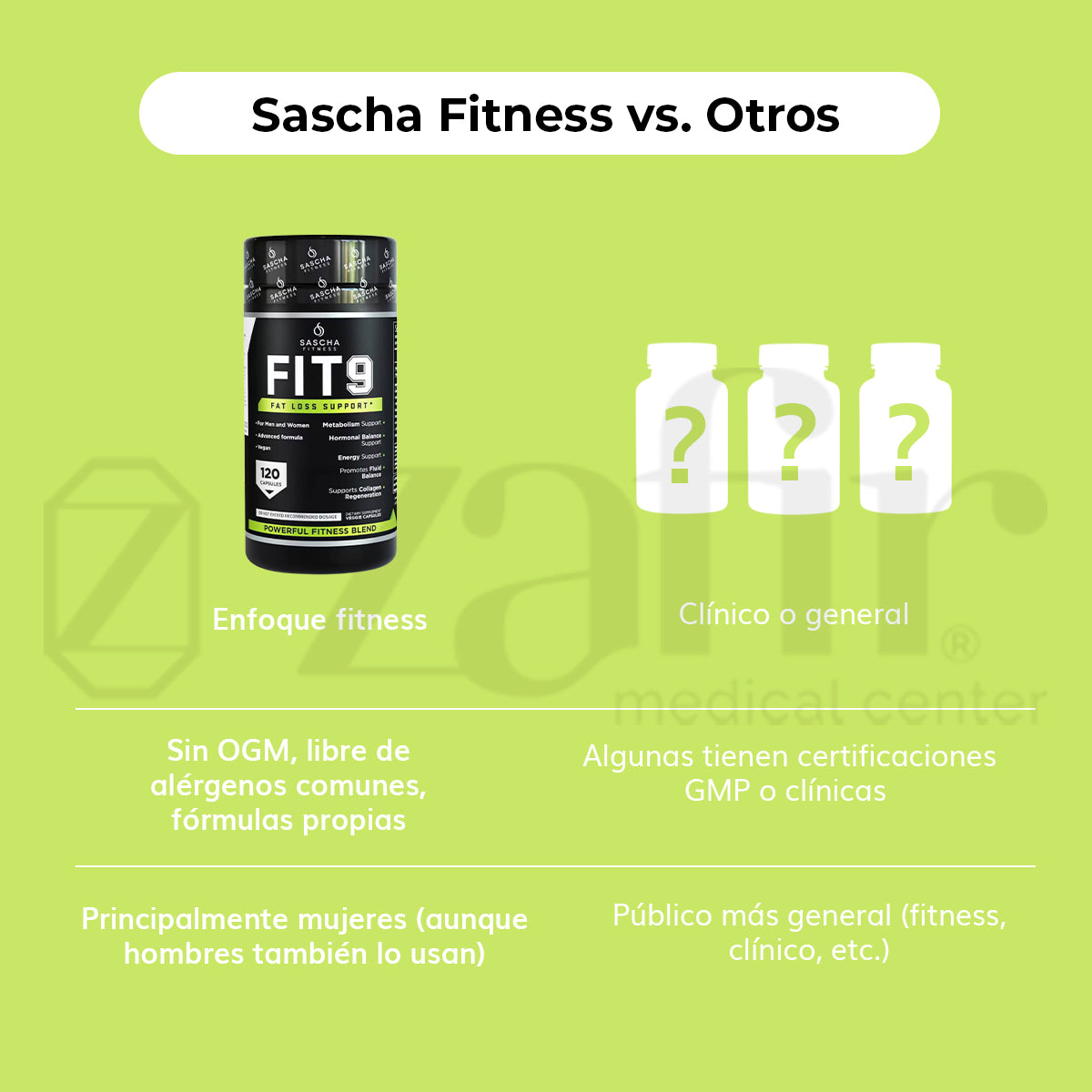 Sascha Fitness FIT 9 Fat Loss Support 120 cáps