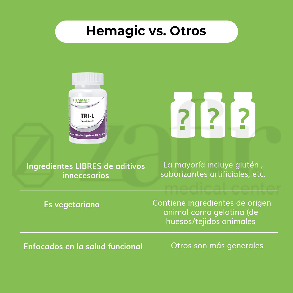 Hemagic TRI-L (100 cápsulas)