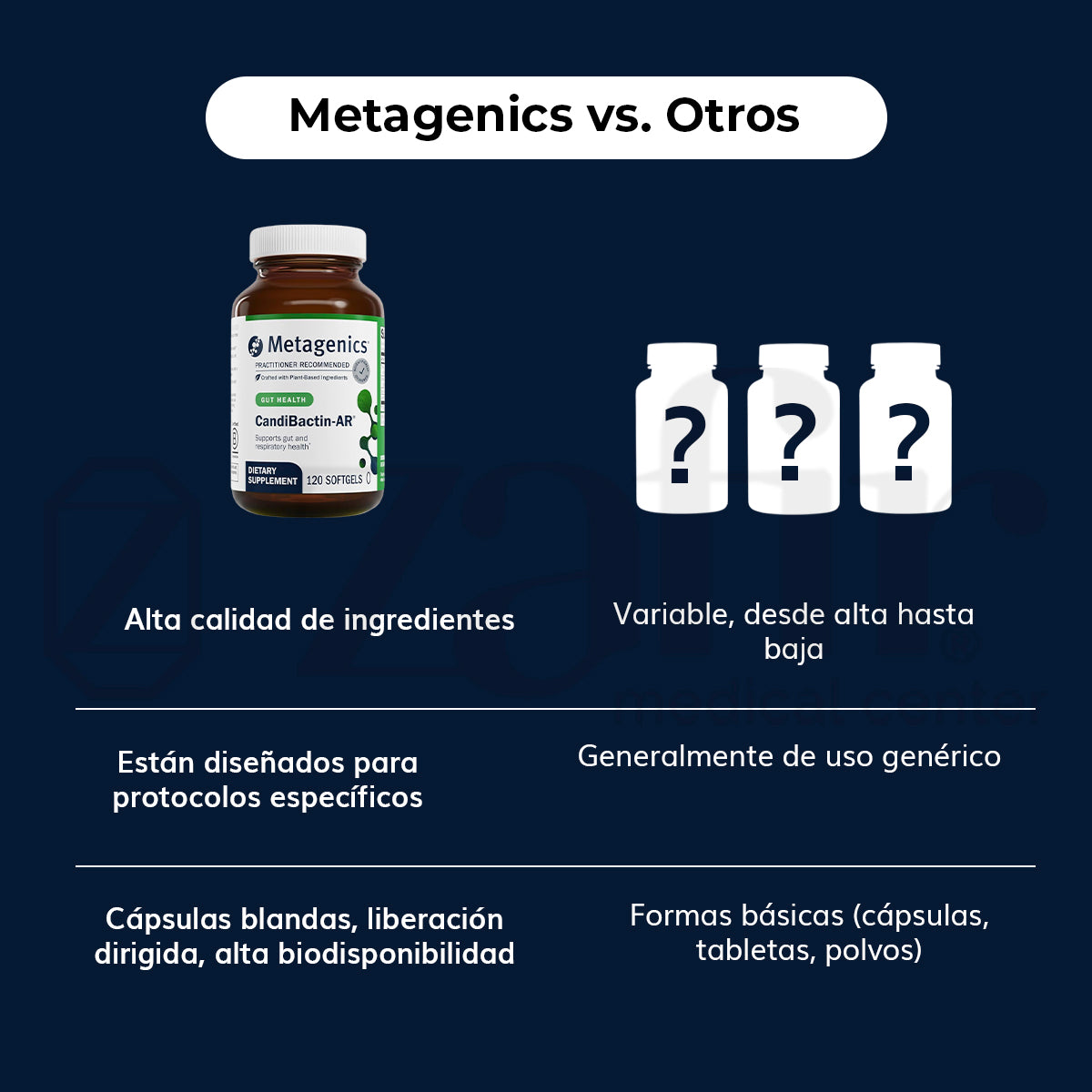 Metagenics - CandiBactin Ar 60 tabletas
