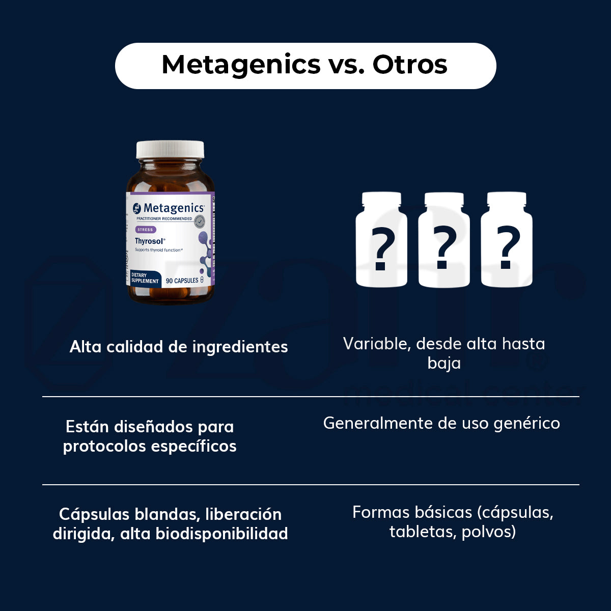 Metagenics Thyrosol-90 Cápsulas