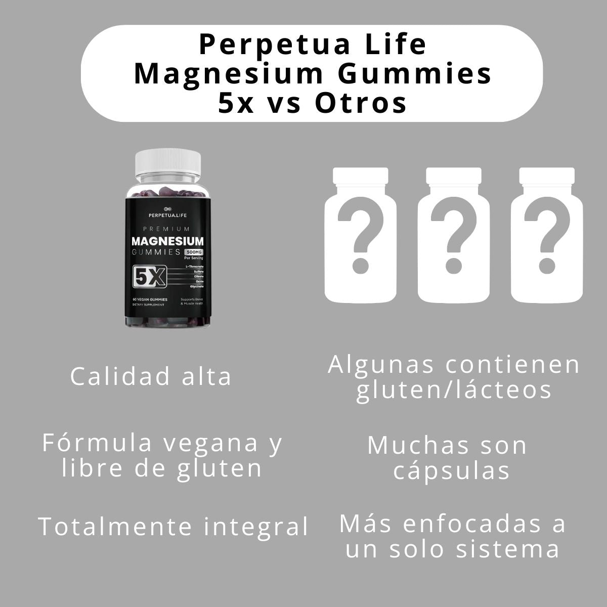 Perpetua Life Magnesium Gummies 5x