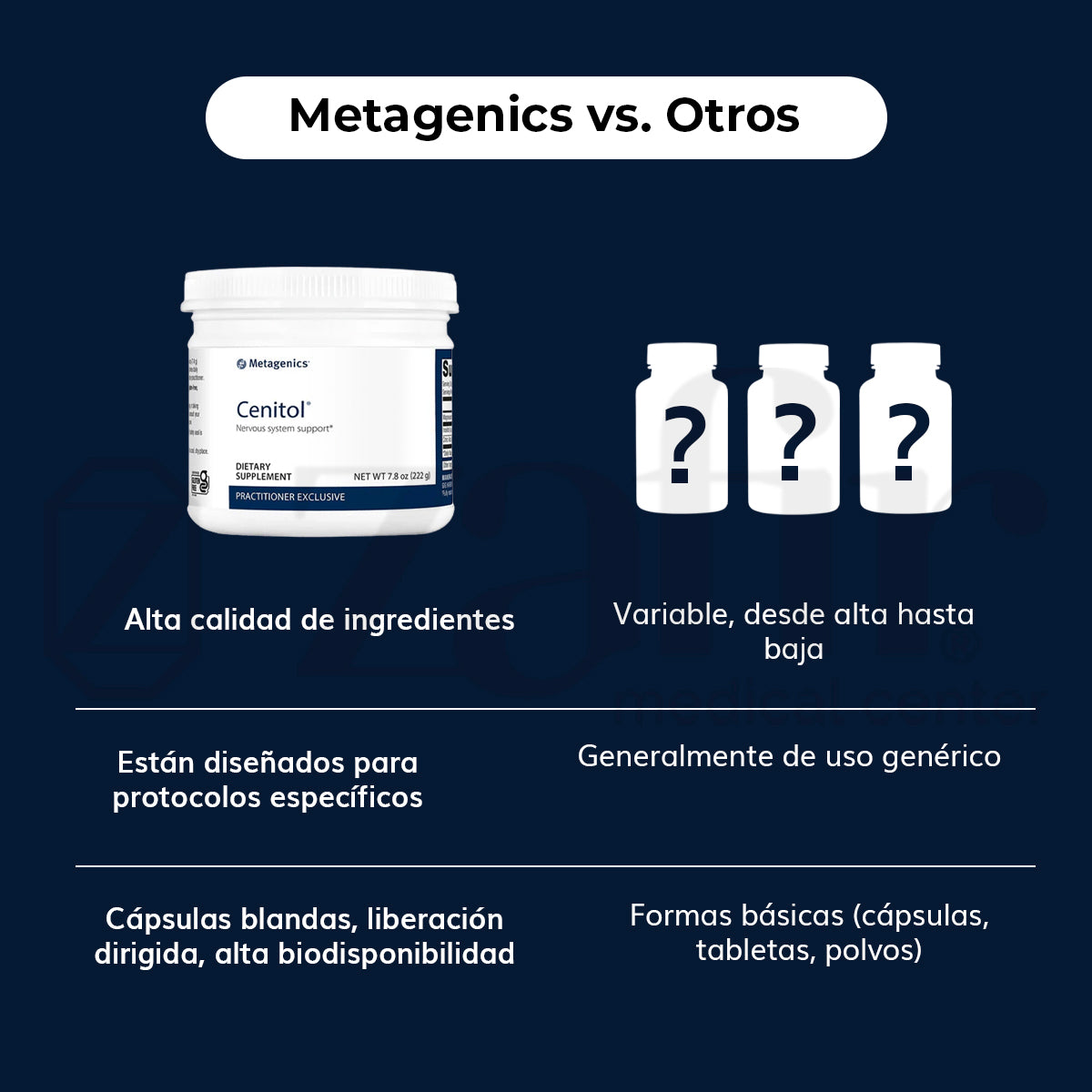 Cenitol Metagenics