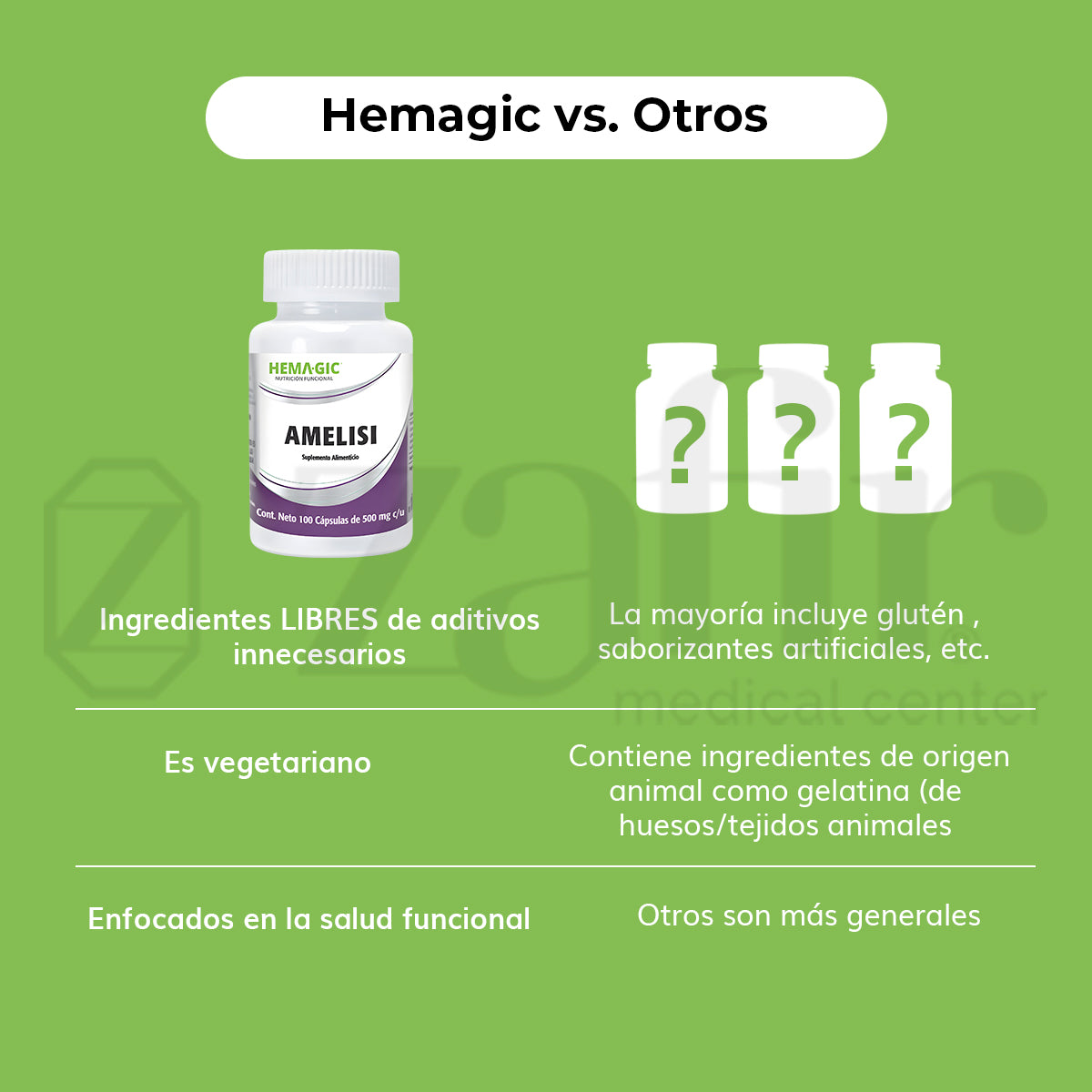 Hemagic AMELISI 100 cápsulas