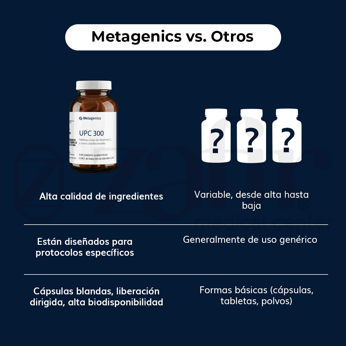 Metagenics UPC 300 (90 tabletas)