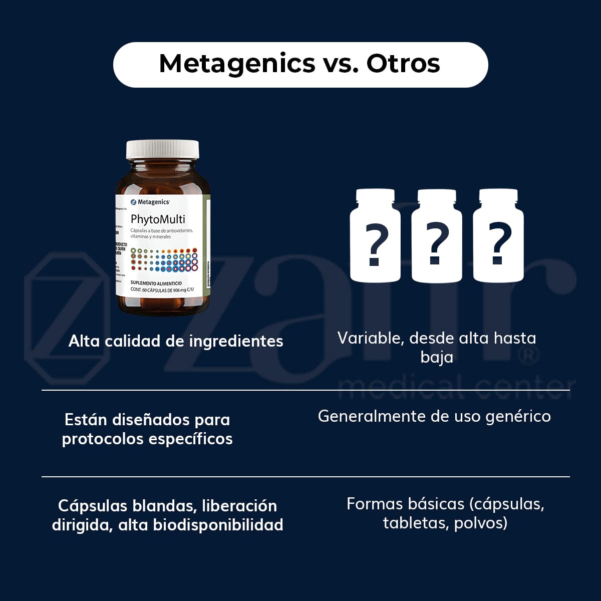 Metagenics PHYTOMULTI (60 tabletas)