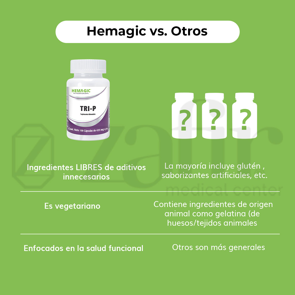 Hemagic - TRI-P