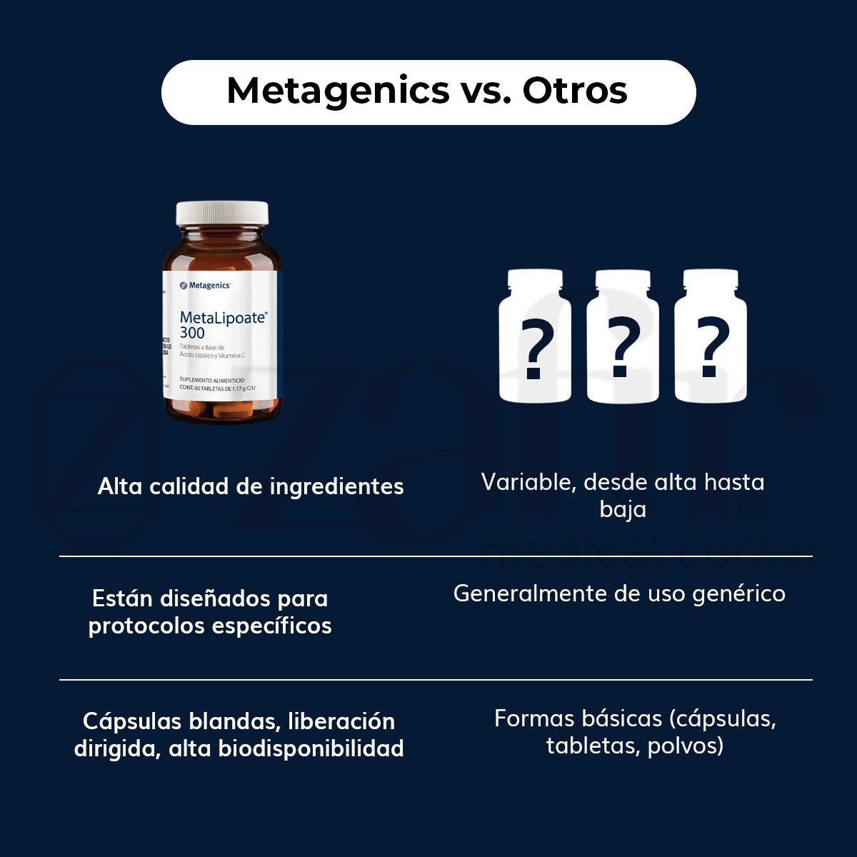 Metagenics MetaLipoate 300 60 tabletas (Antes Melipo)