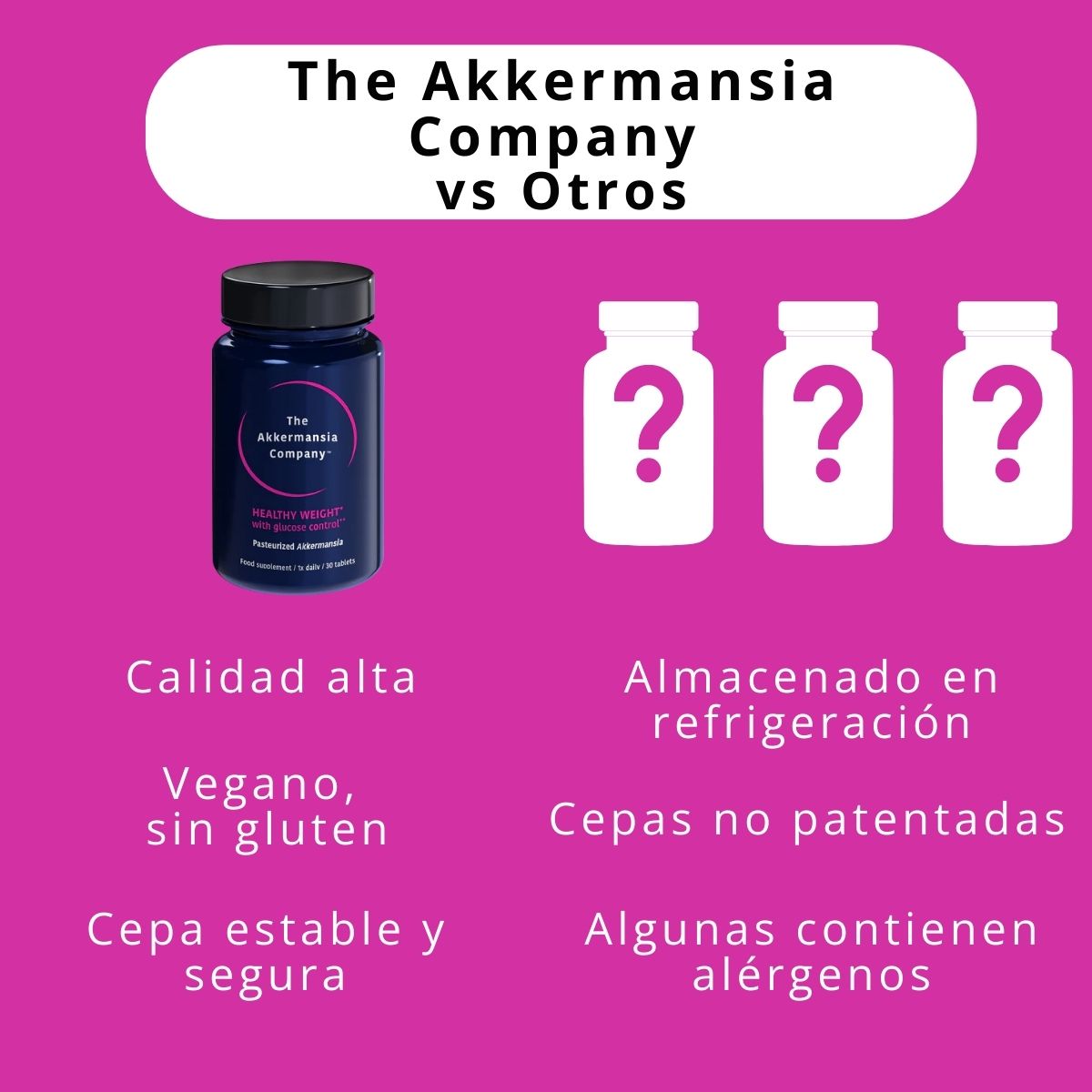 Healthy Weight With Glucose Control The Akkermansia Company