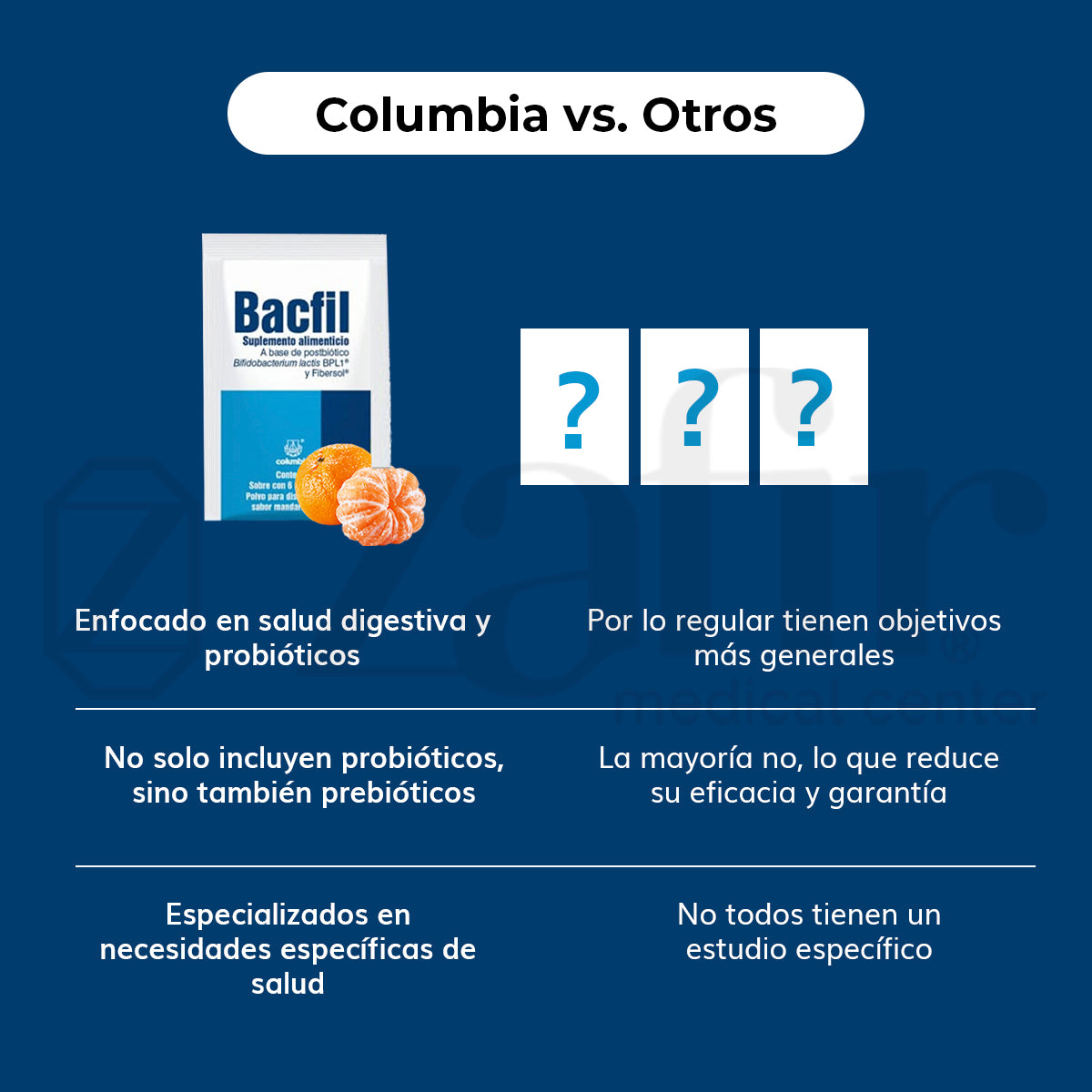 Bacfil con 30 sobres