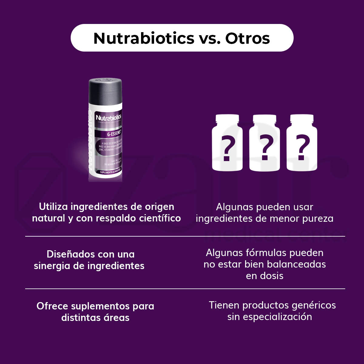 Nutrabiotics G- Essens
