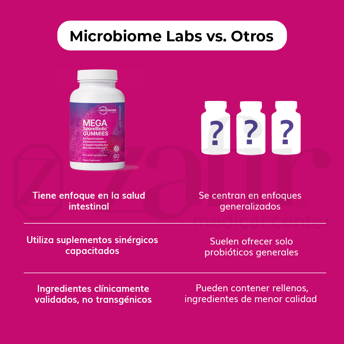 MICROBIOMLABS MEGASPOREBIOTIC GUMMIES 60 GOMITAS
