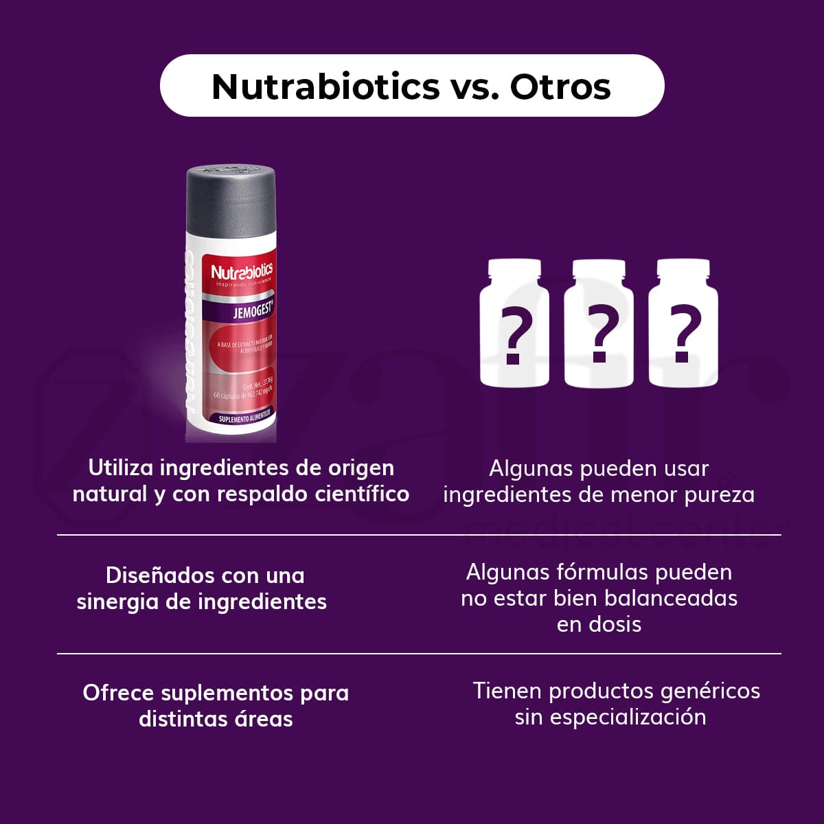 NUTRABIOTICS JEMOGEST Hierro Bisglicinato Quelado y 5-Metiltetrahidrofolato