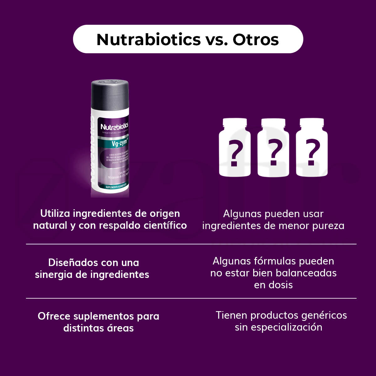 Nutrabiotics - Vg-zym Frasco x 90 cápsulas