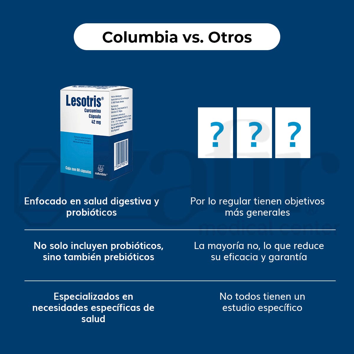 LESOTRIS EXTRACTO ESTANDARIZADO DE CÚRCUMA LONGA L. 42 MG 60 CAPSULAS