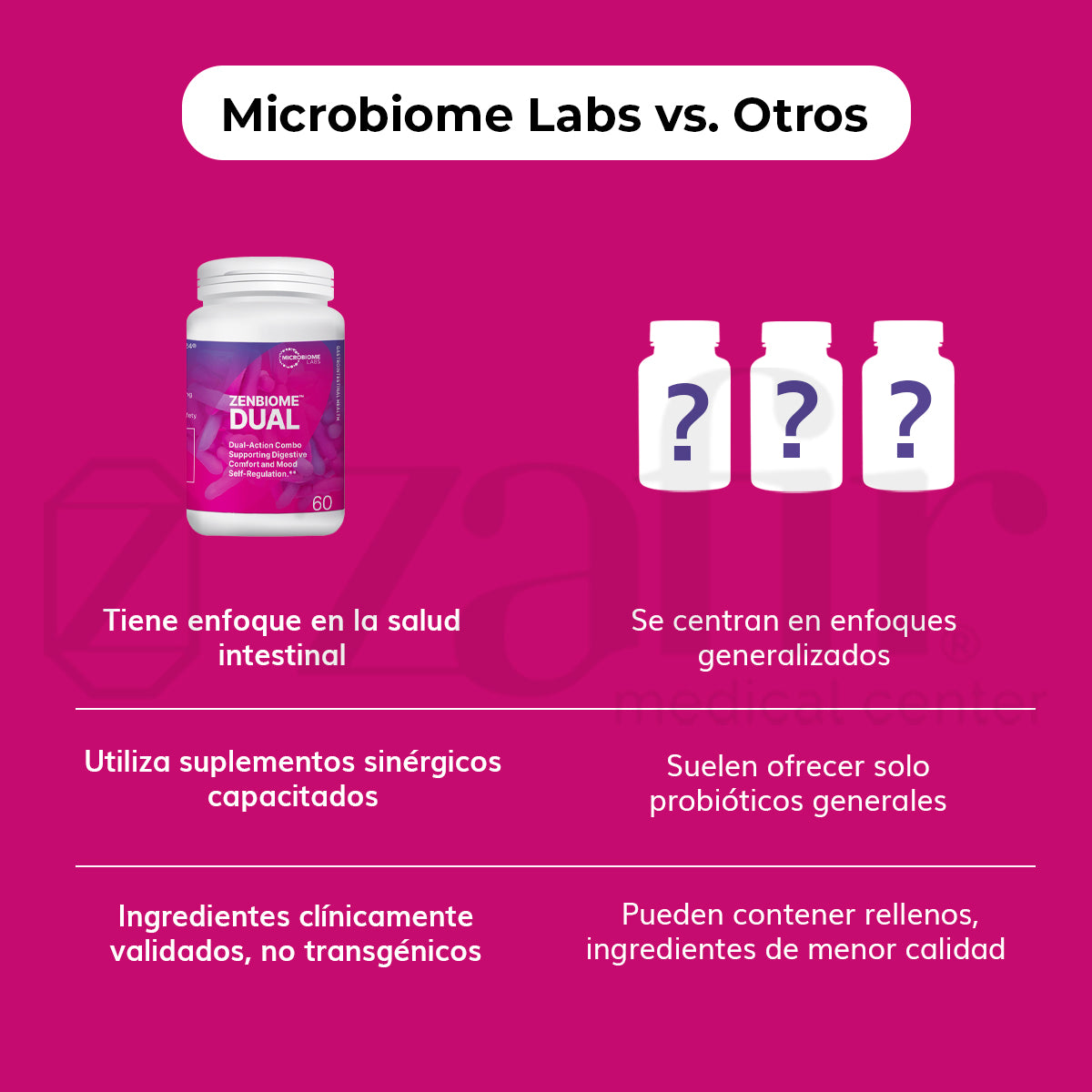 Zenbiome Dual Microbiome Labs