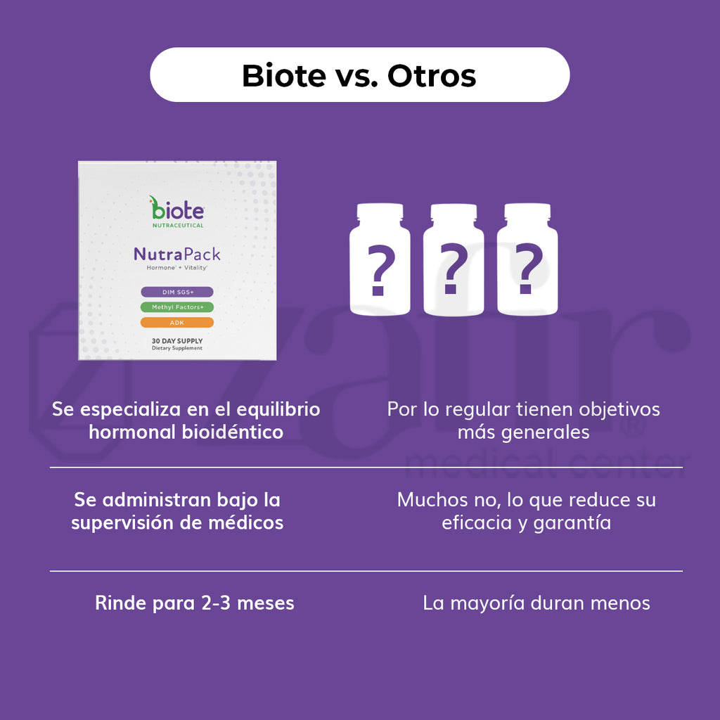 Biote NutraPack 30-Day Supply (DIM SGS+ Methyl Factors+ ADK)