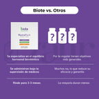 Biote NutraPack 30-Day Supply (DIM SGS+ Methyl Factors+ ADK)