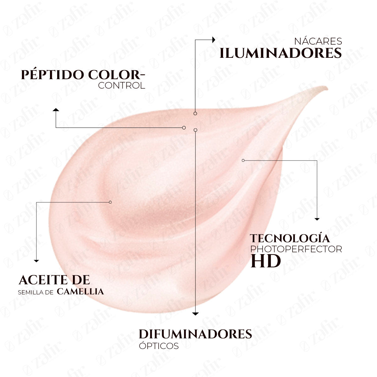 Crema Filorga Contorno de Ojos Antienvejecimiento