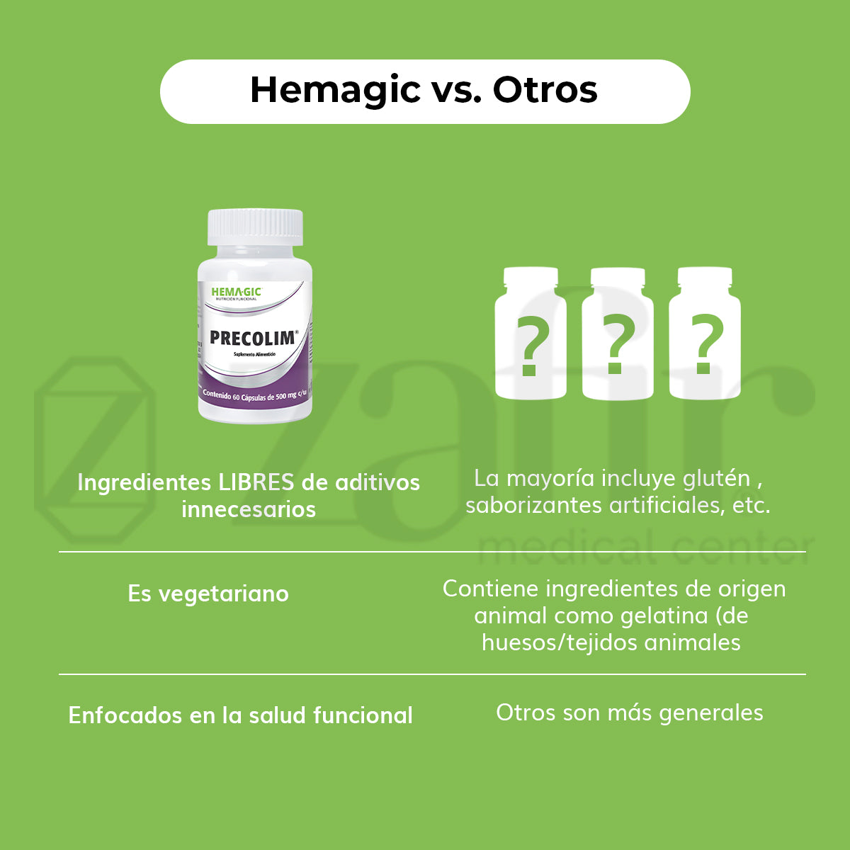 Hemagic PRECOLIM (60 cápsulas)