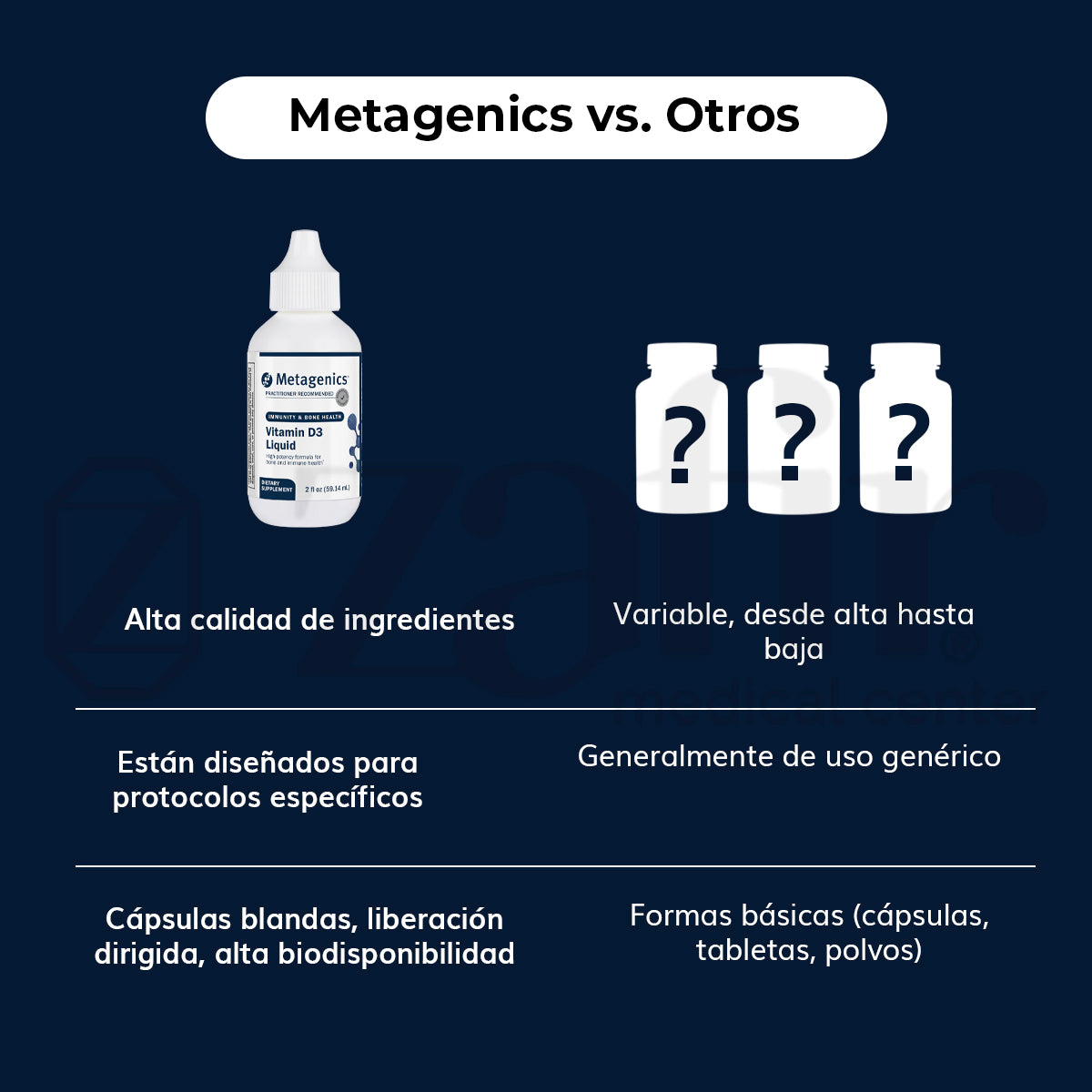 Metagenics D3 Liquid Sabor Uva 30 Mililitros