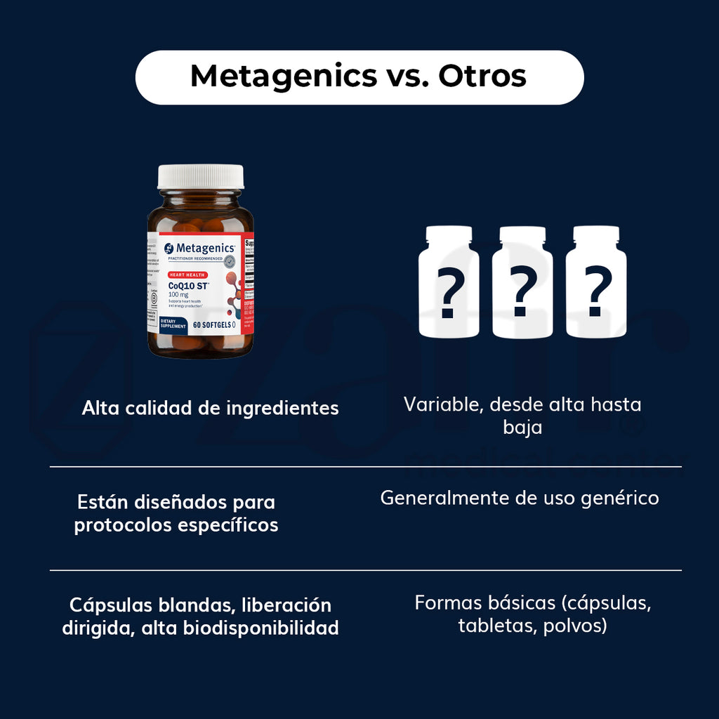 Metagenics CoQ10St-100 60 Cápsulas