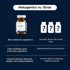 Metagenics - Adrenogen 90 tabletas