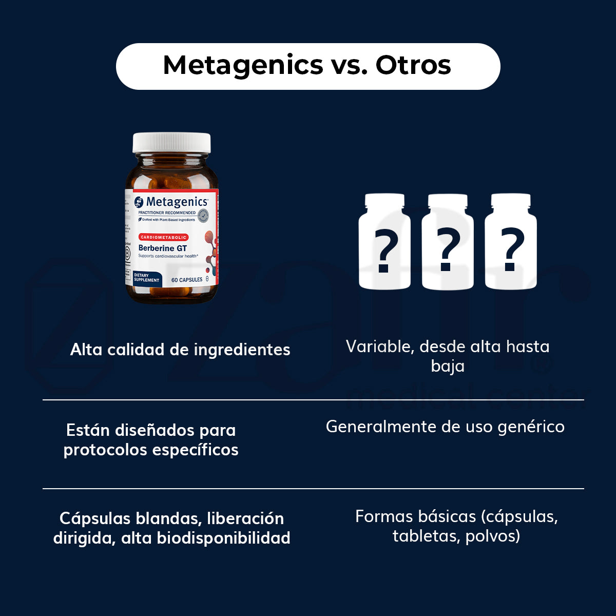 Metagenics Berberine GT 60 Caps