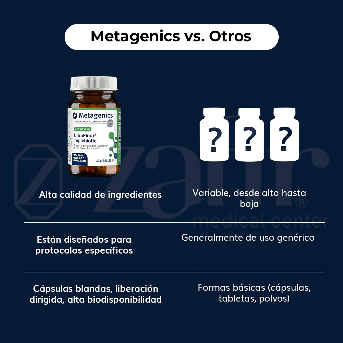Metagenics UltraFlora Triplebiótico con Akkermansia
