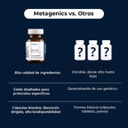 Metagenics ZINC AG (60 tabletas)