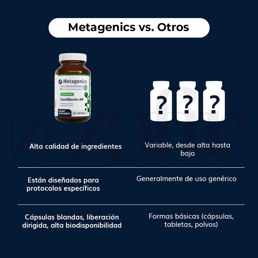 Metagenics - CandiBactin Ar 60 tabletas