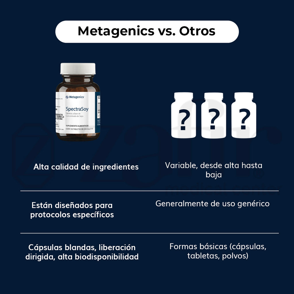 Metagenics SpectraSoy (90 tabletas)