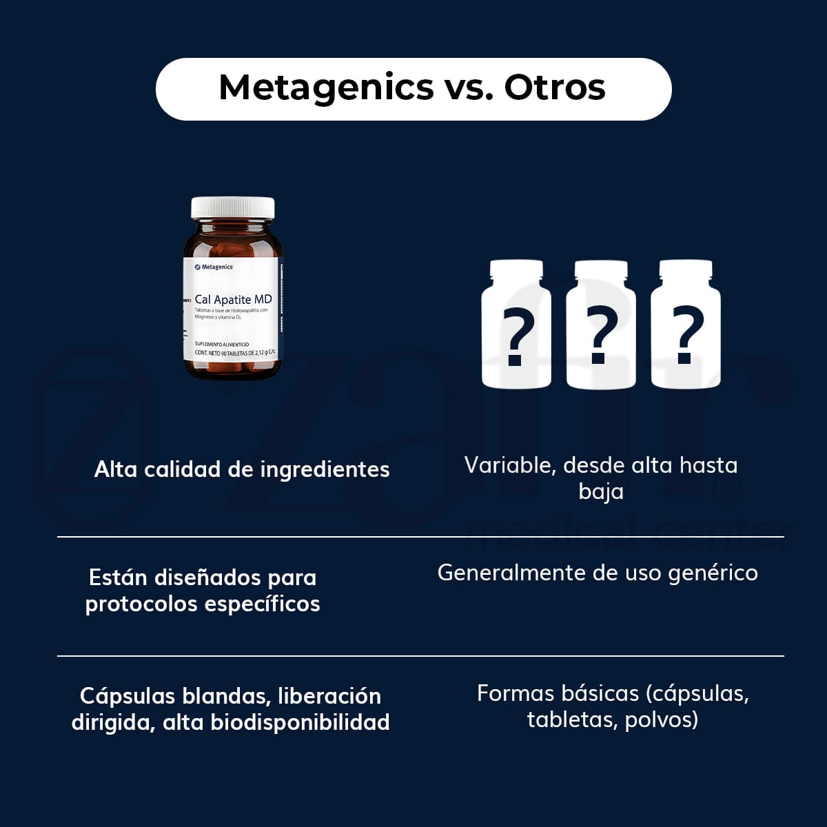 Metagenics - CAL APATITE MD 120 tabletas