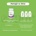 Hemagic - BELNICS 100 cápsulas