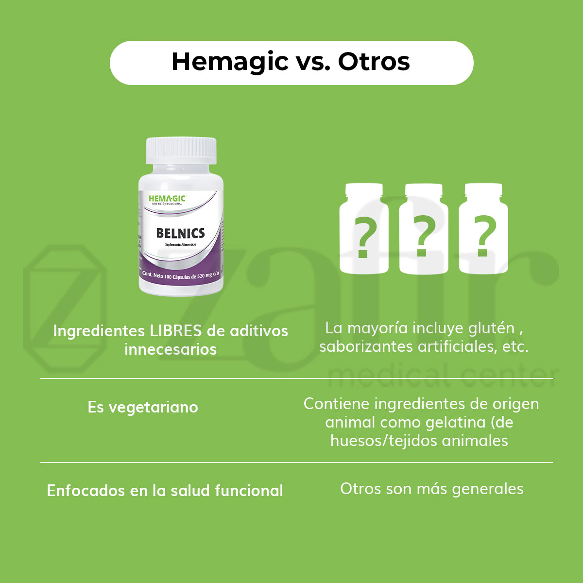 Hemagic - BELNICS 100 cápsulas