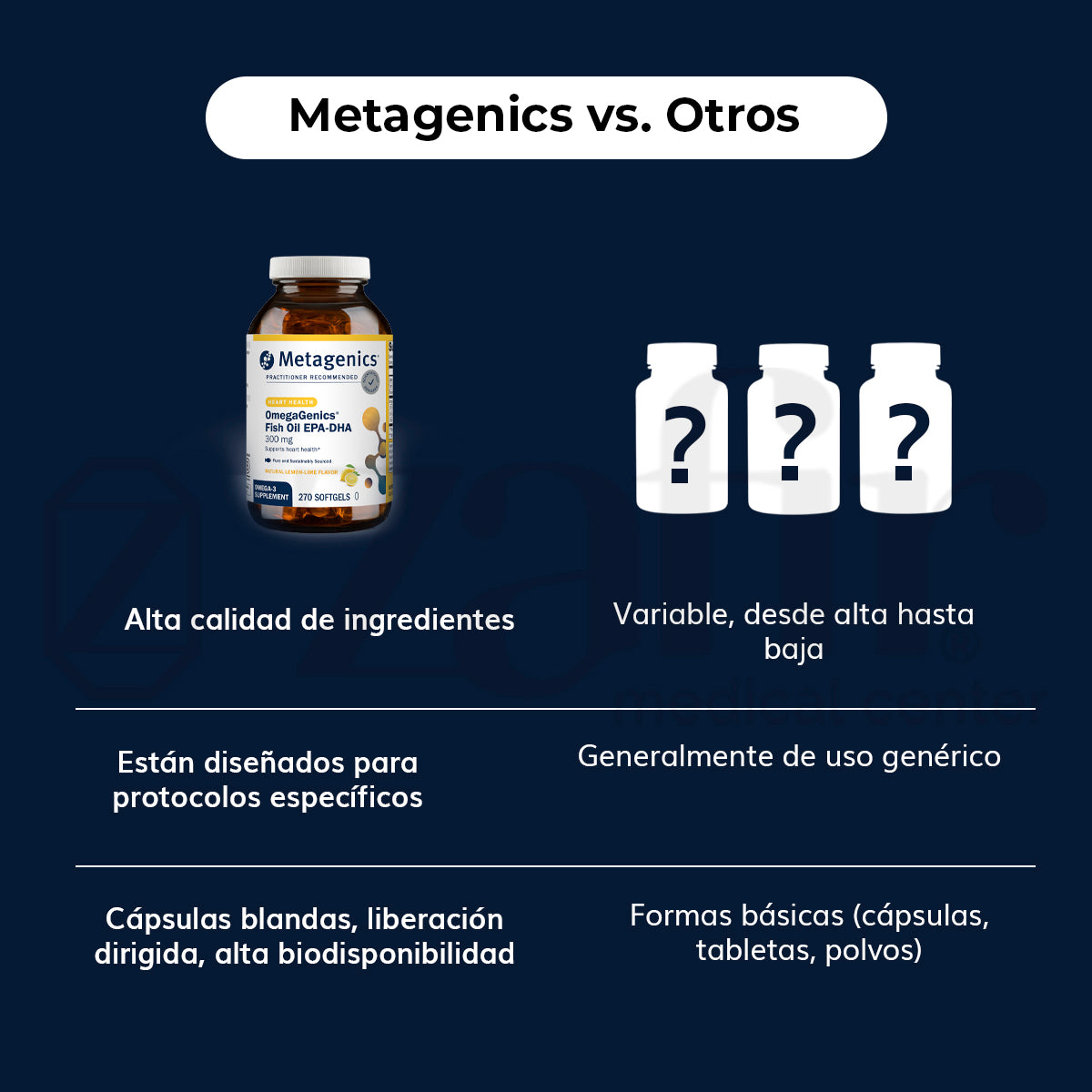 Metagenics EPA DHA 300 (antes ED-Complex ) 90 cápsulas