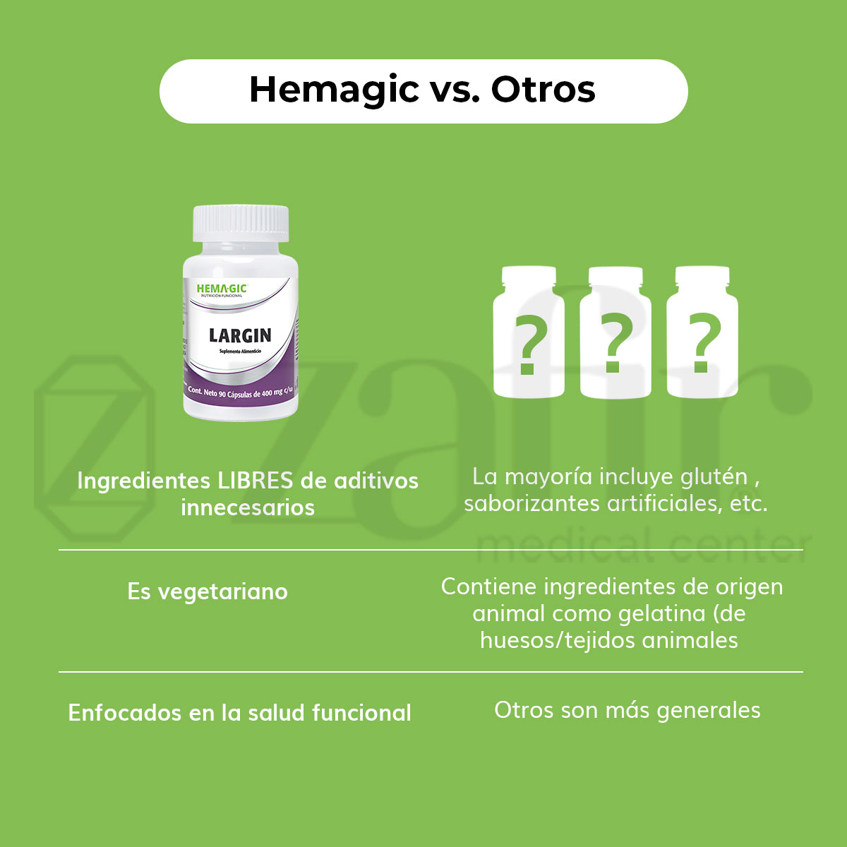 Hemagic LARGIN 90 cápsulas