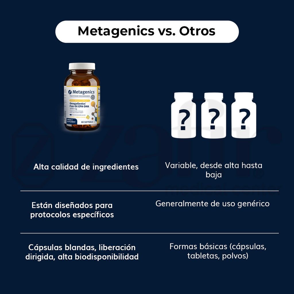 Metagenics OmegaGenics EPA-DHA 1000 (60 cápsulas)