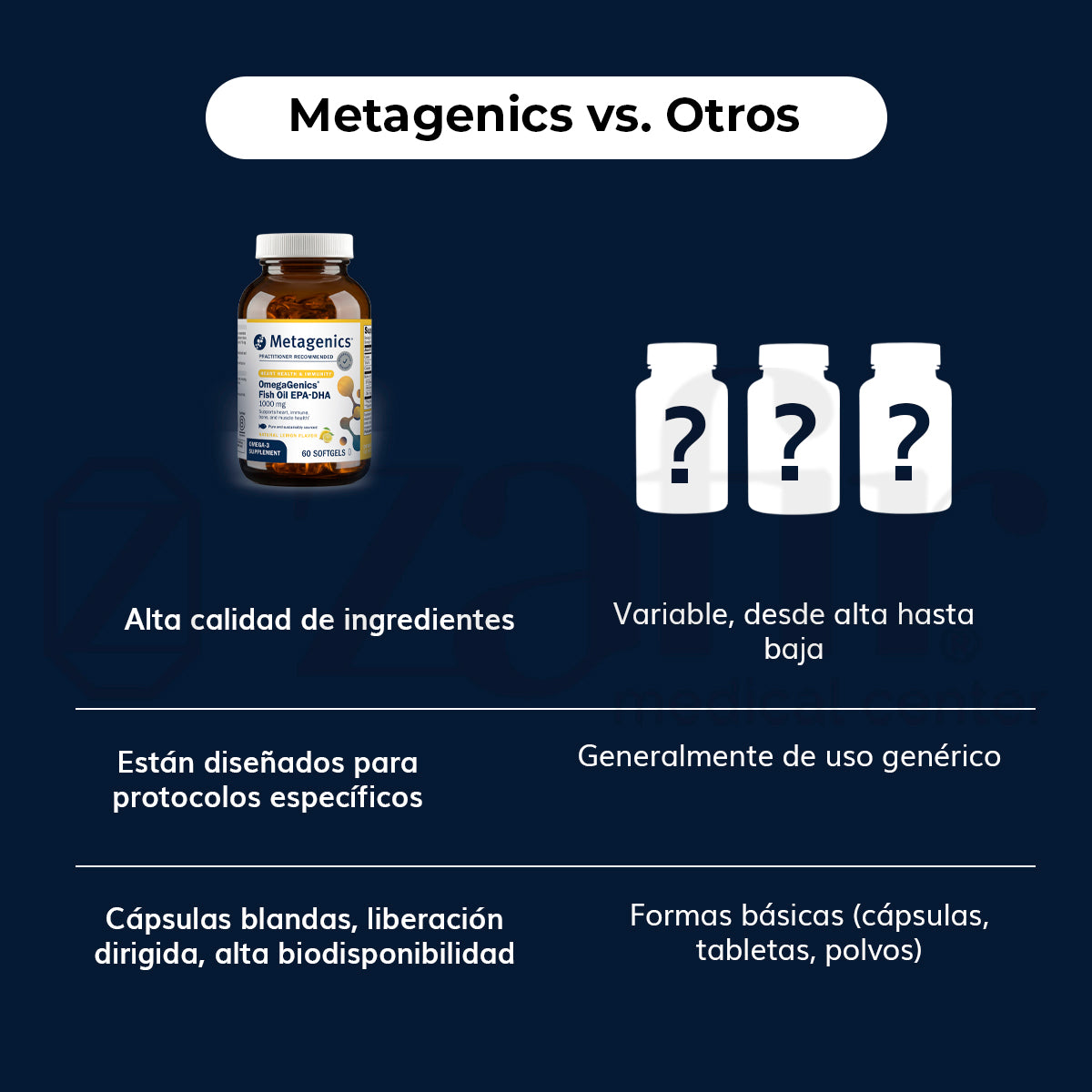 Metagenics OmegaGenics EPA-DHA 1000 (60 cápsulas)