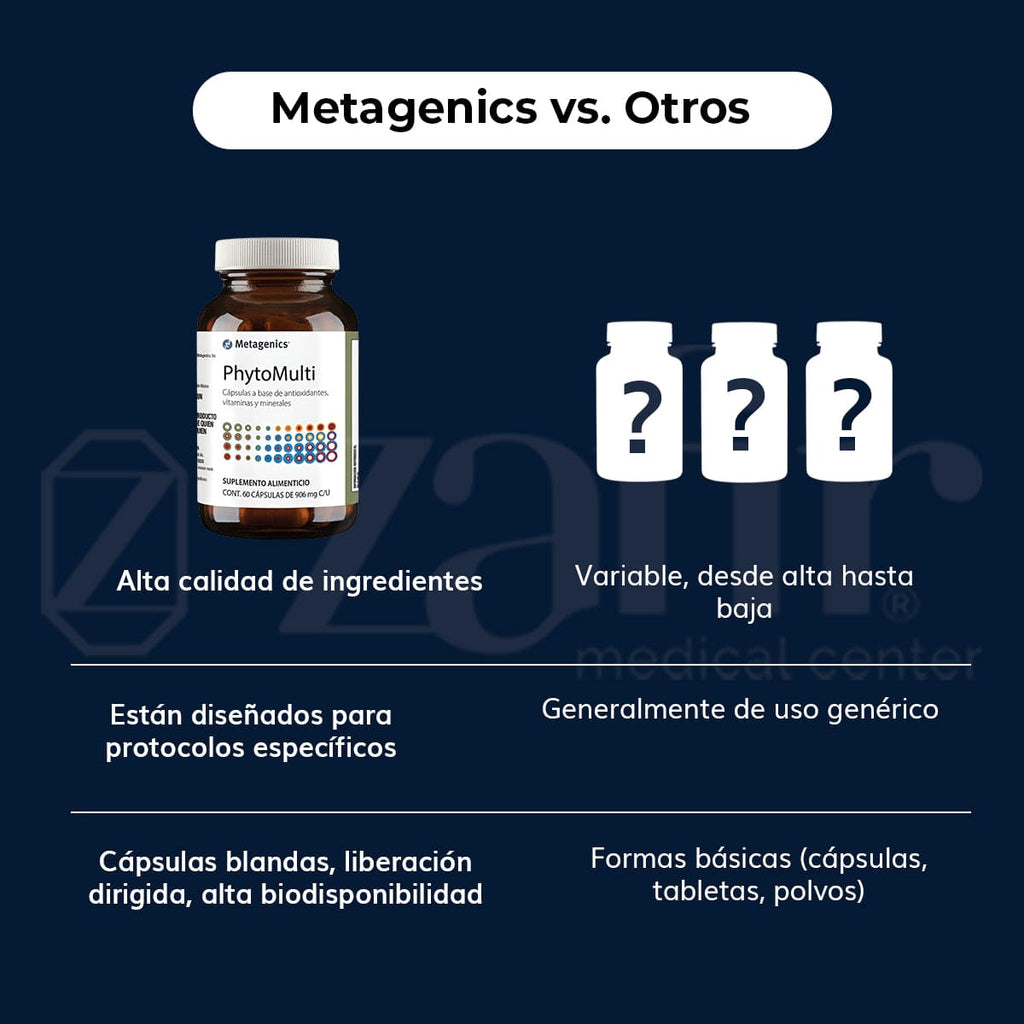 Metagenics PHYTOMULTI (60 tabletas)