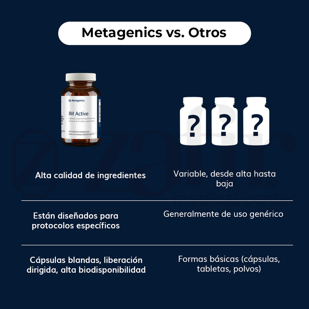Metagenics IM ACTIVE 60 cápsulas