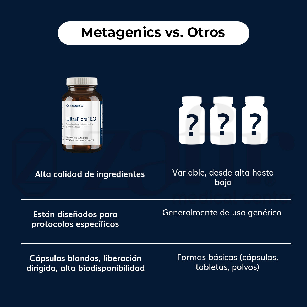 Metagenics UltraFlora EQ 60 cápsulas (Antes UltraFlora Balance)