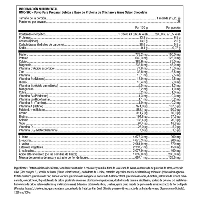 UMC 360 METAGENICS