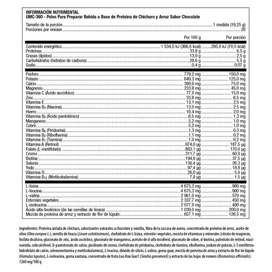 UMC 360 METAGENICS