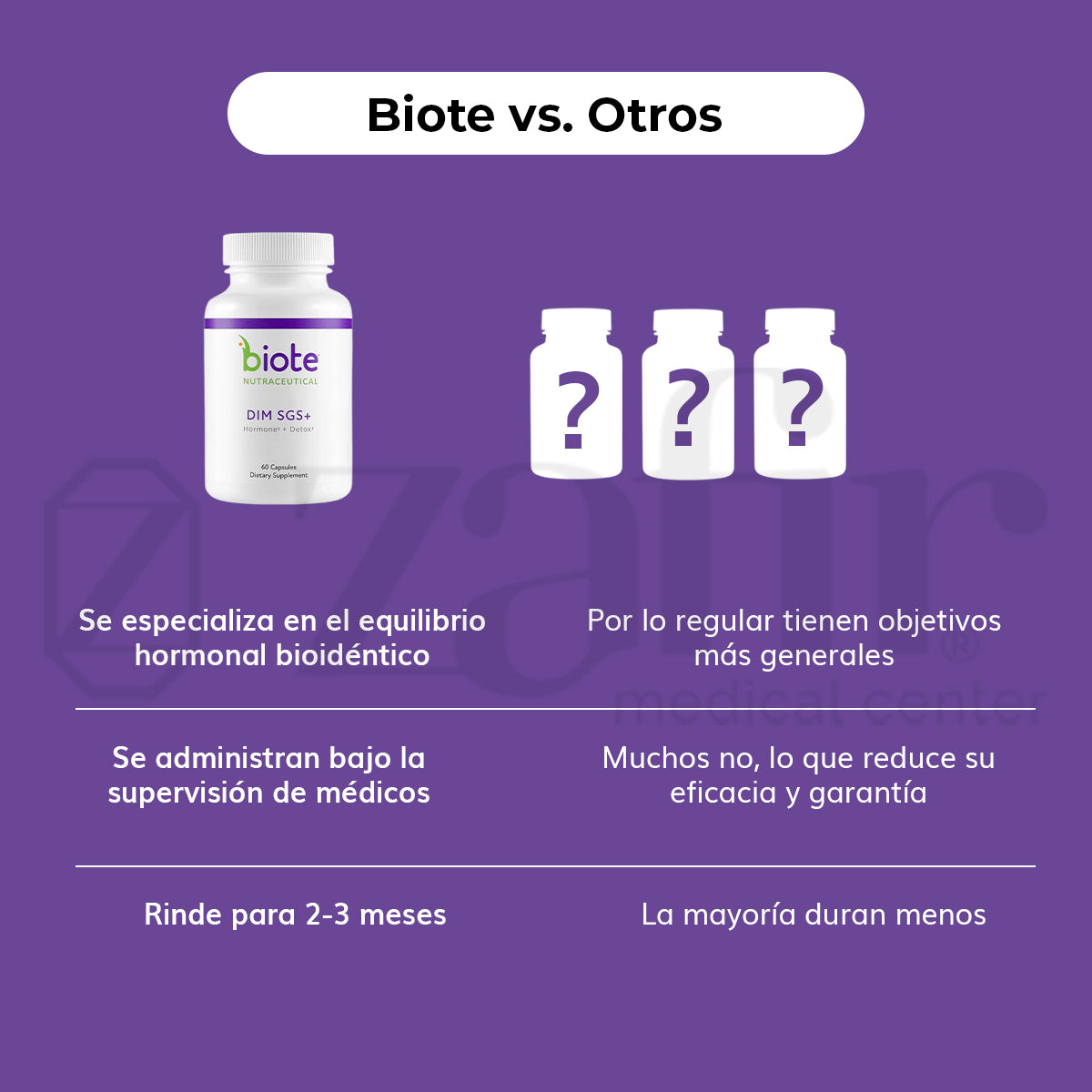 BIOTE DIM SGS+ (60 cápsulas)