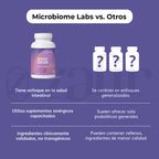 Microbiome Labs - Serene Skin (60 cápsulas)