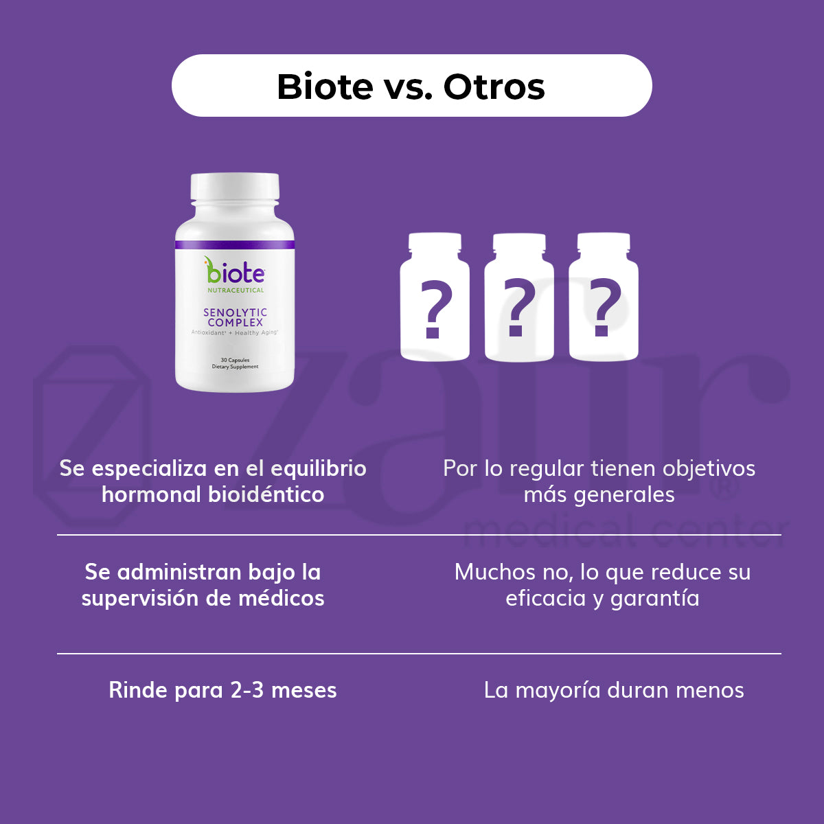 BIOTE SENOLYTIC COMPLEX (30 CAPS)