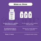 BIOTE ADK 10000 90 CAPS