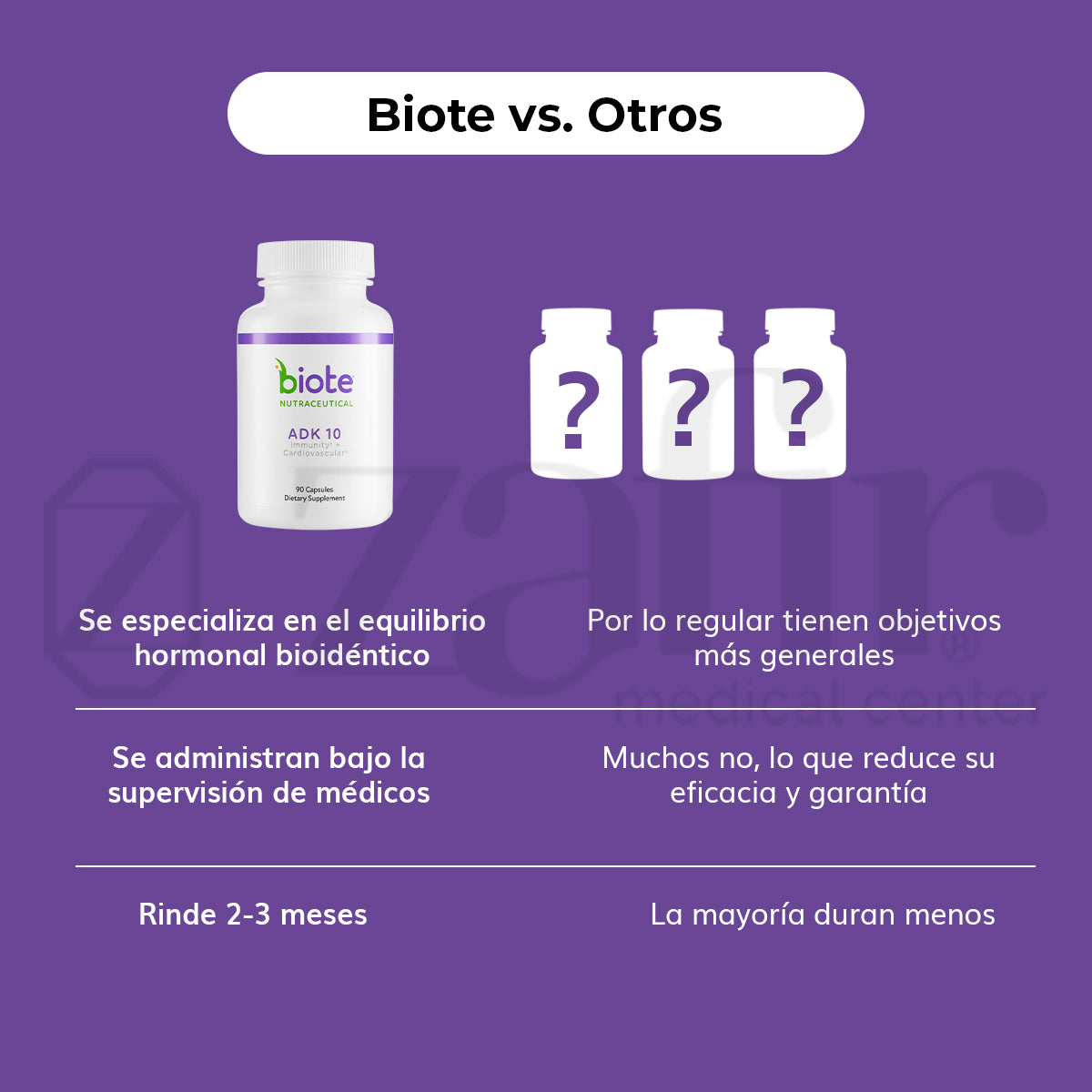 BIOTE ADK 10000 90 CAPS